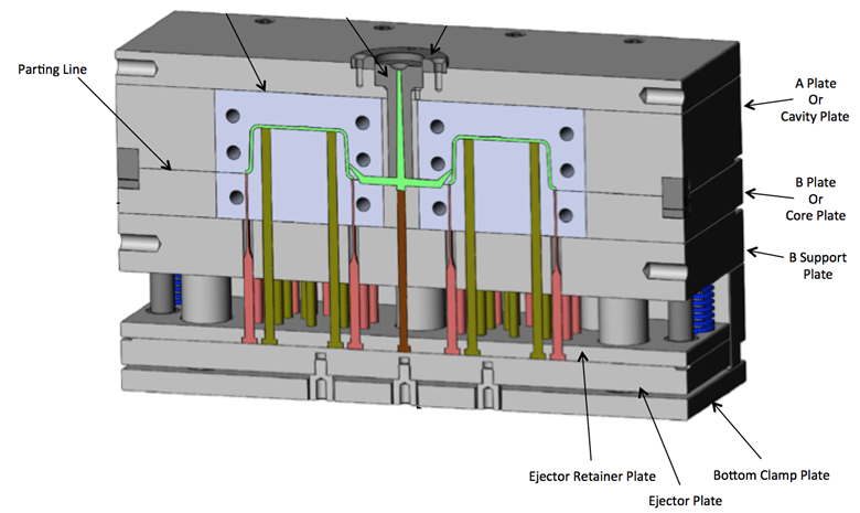 mold precess