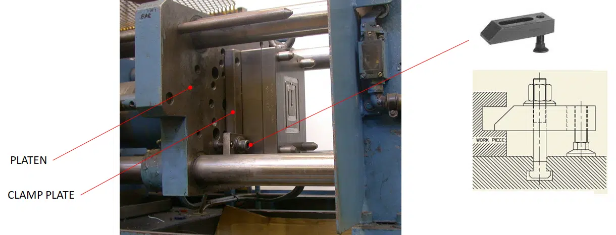 mold precess