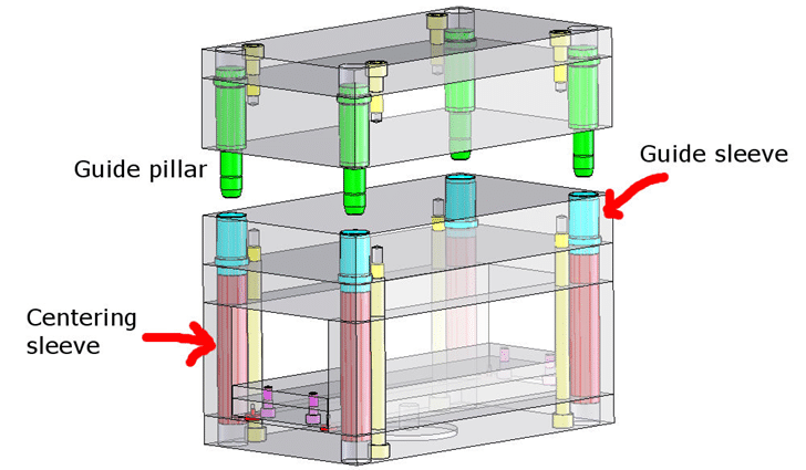 mold precess