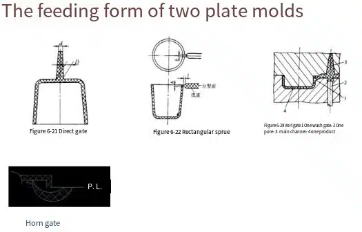 2 plate mold