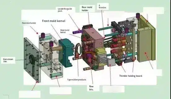 A Brief Guide To  The Structural Composition Of Injection Molds
