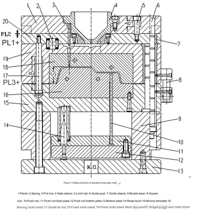 3-plate-mold