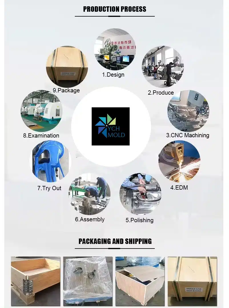 Production Process