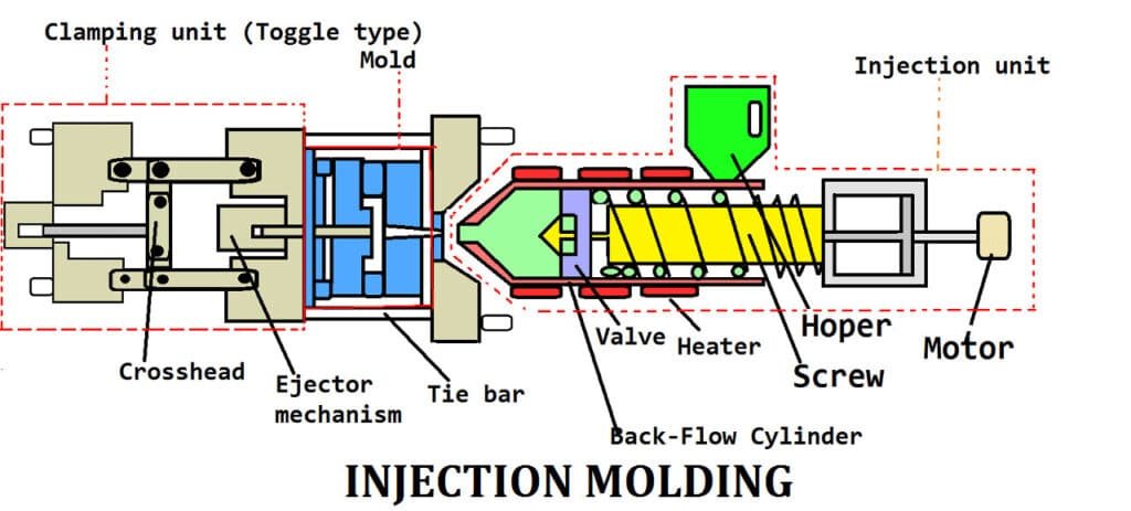 mold diagram