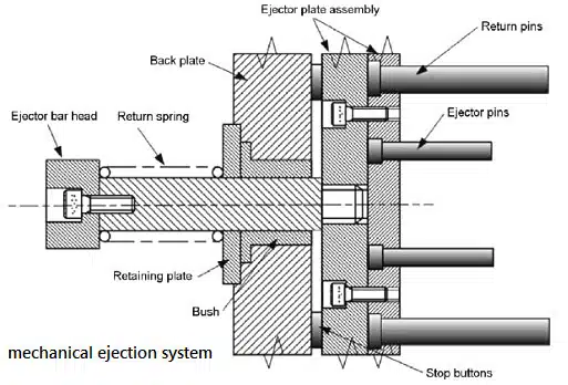 reset system