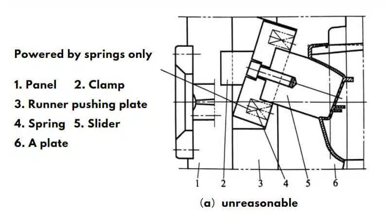 side core