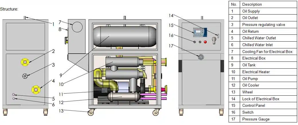 temrature system