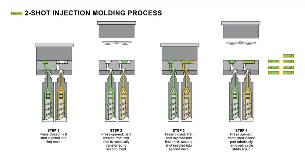 2-shot-molding