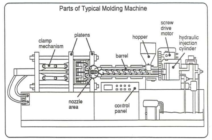 injection molding machine